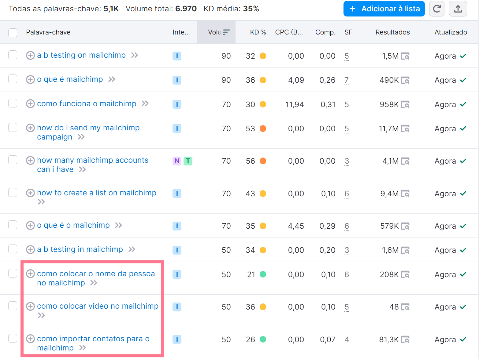 procurando a marca na keyword magic tool